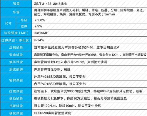 监利套筒式声测管现货性能特点